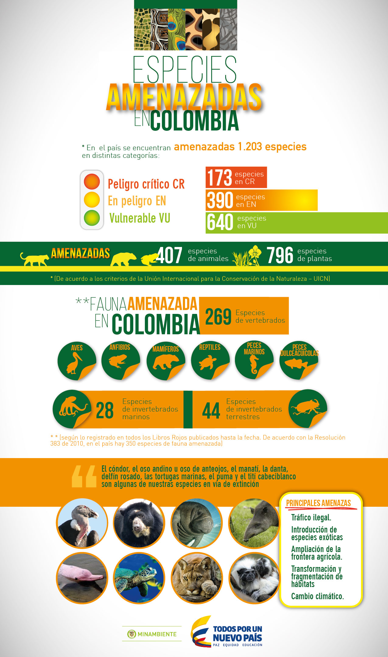 especies en peligro